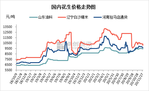 花生价格最新行情走势解析