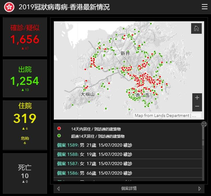 香港疫情最新数据分析报告