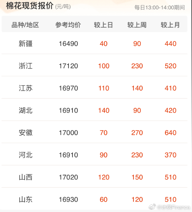 棉花最新价格动态，市场走势、影响因素与未来展望