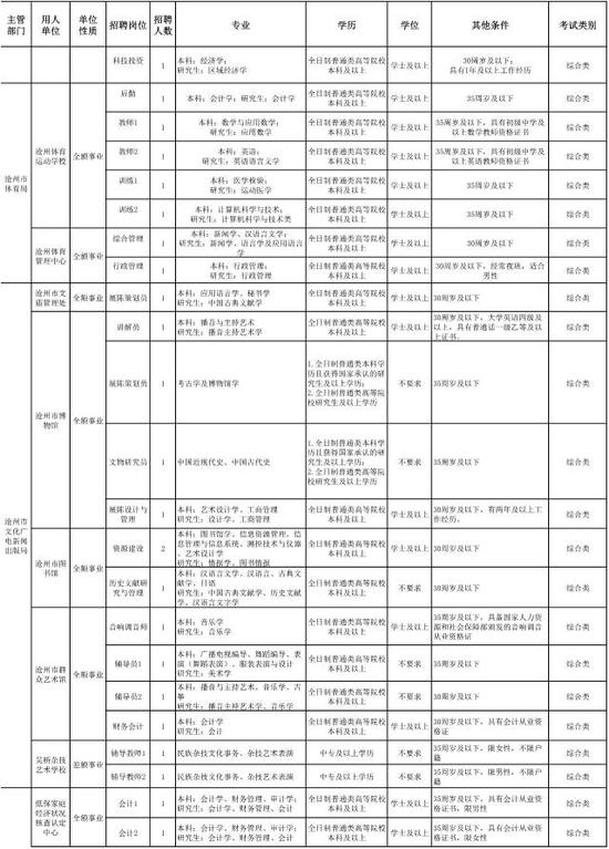 沧州最新招聘信息汇总