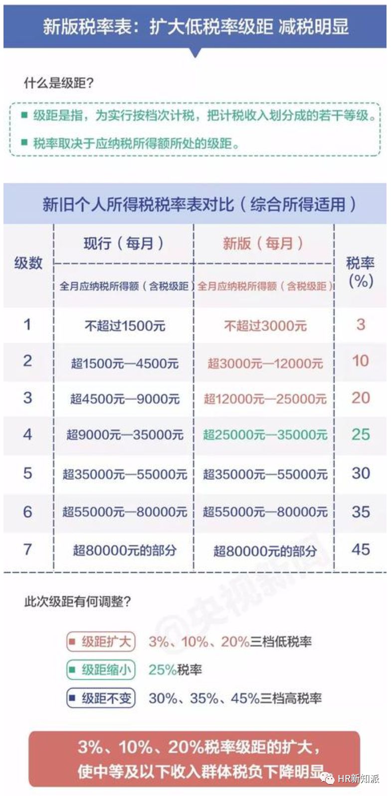 新澳天天开奖资料,效率资料解释落实_3DM2.827