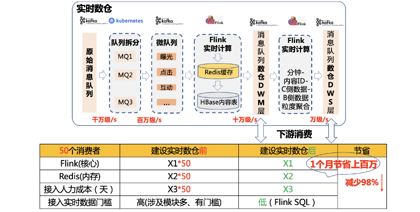 最准一码一肖100开封,全面数据分析实施_eShop54.154