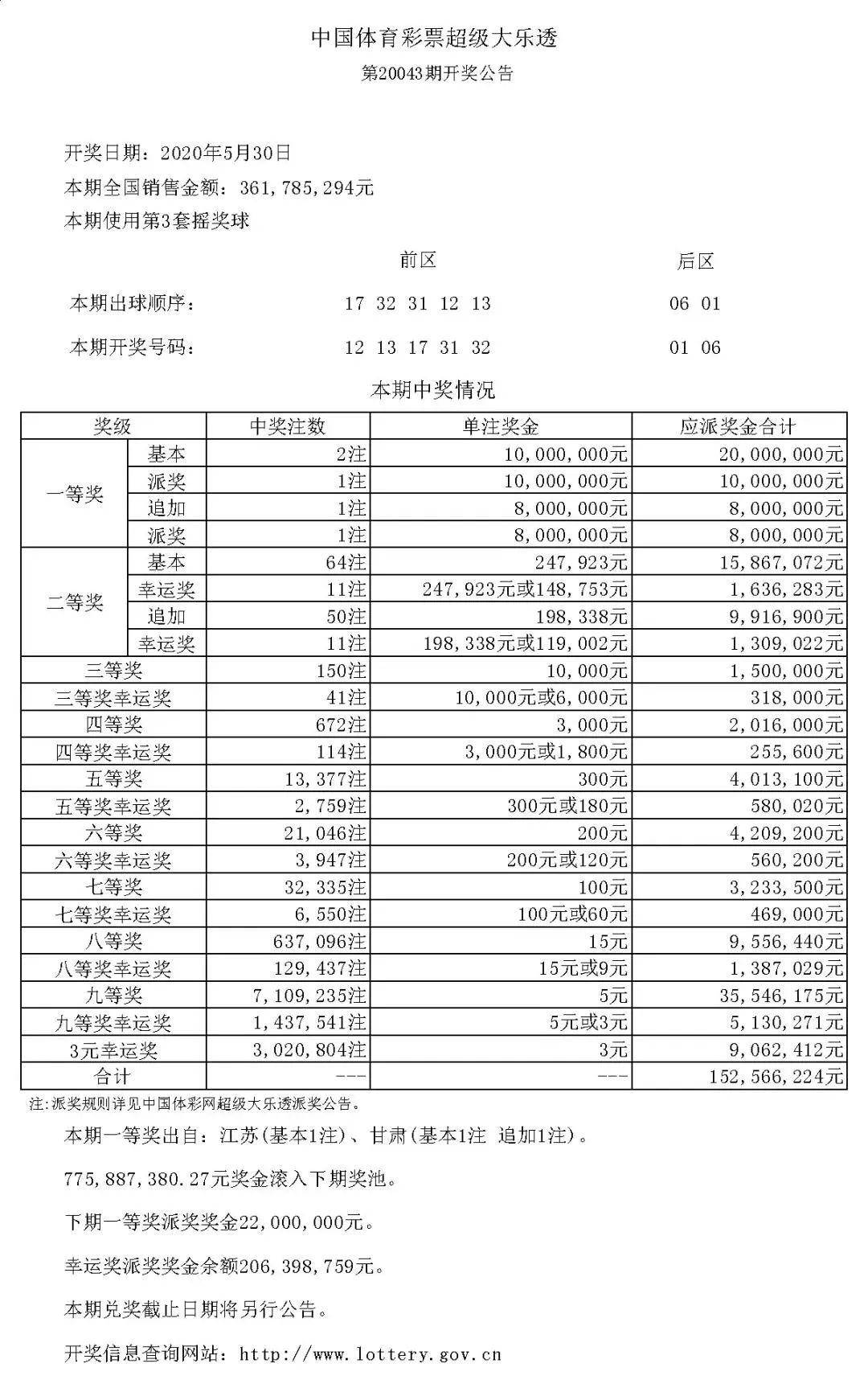 新澳门彩开奖结果2024开奖记录,广泛的解释落实方法分析_创意版2.362