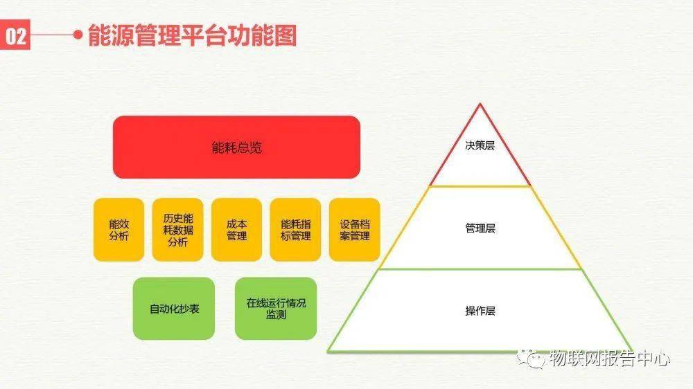 飘逸的云 第3页