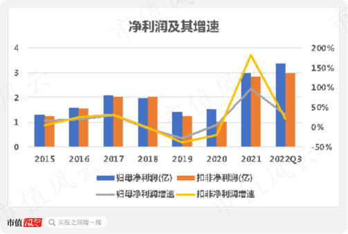 新澳精准资料免费提供网,全面数据策略解析_理财版68.964