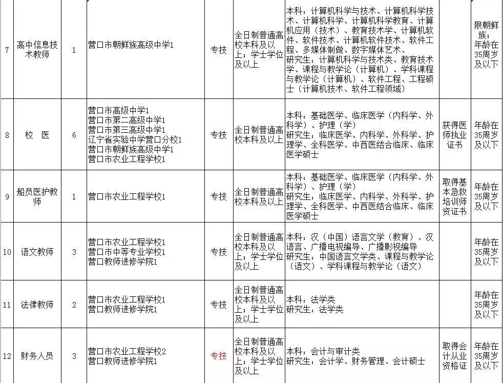 营口最新招聘信息全面汇总