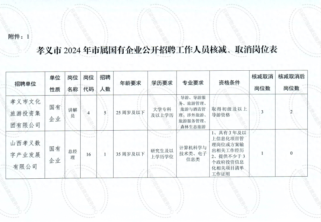 孝义市最新招聘信息全面解析