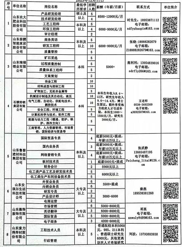 邹城最新招聘信息汇总