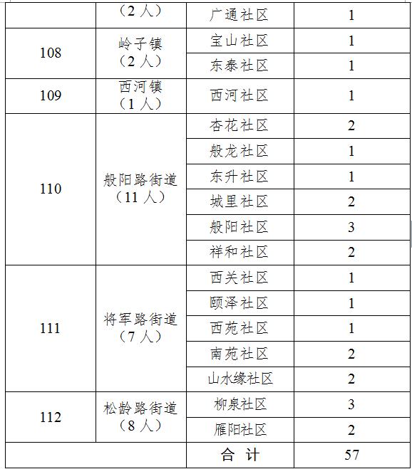 淄川最新招聘动态与职业机会展望