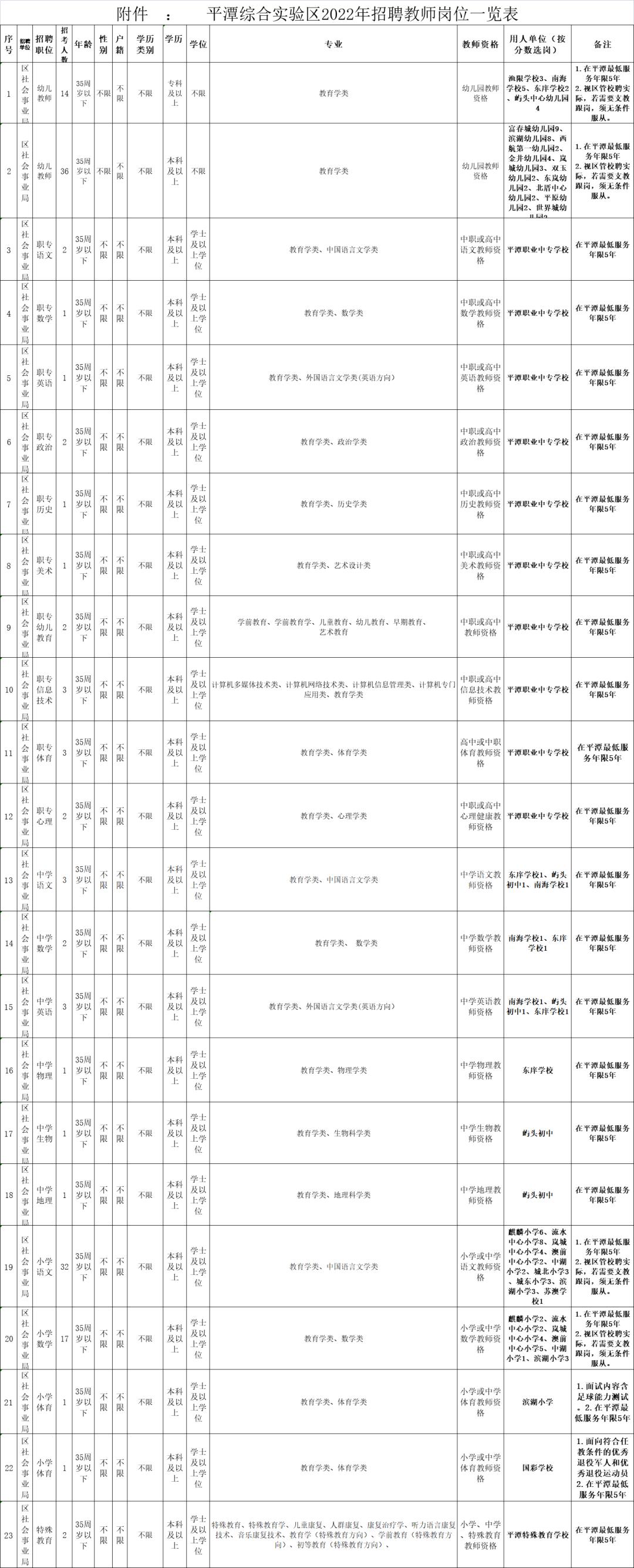 平潭最新招聘信息汇总