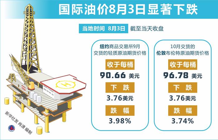 国际油价最新动态，波动因素解析与市场走势展望