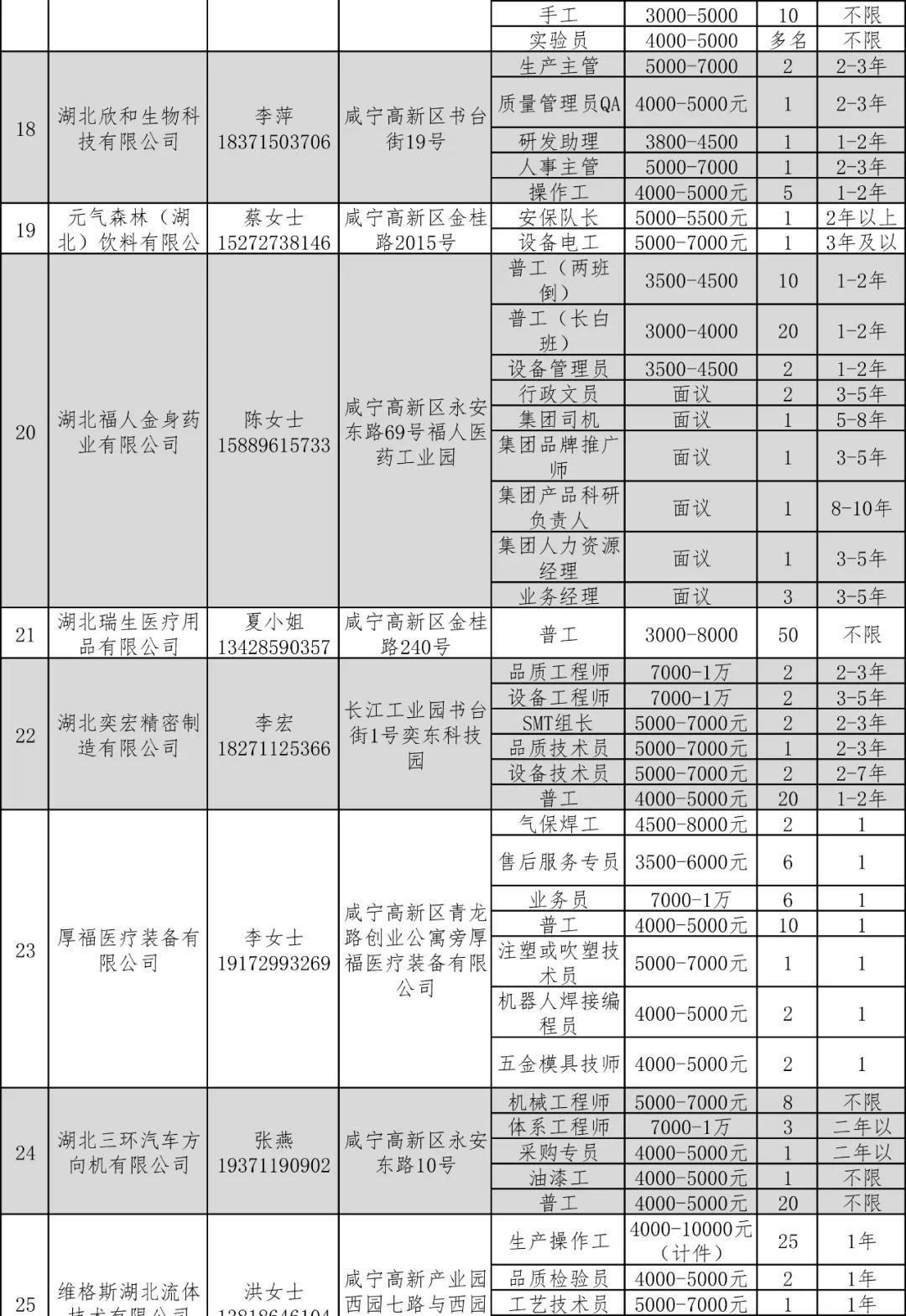 咸宁最新招聘信息汇总