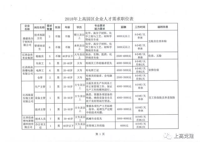 上饶最新招聘信息汇总