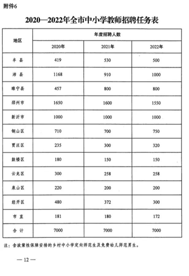 沛县最新招聘信息汇总