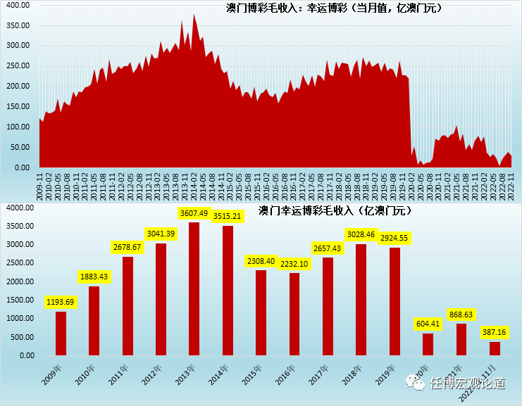 新澳门历史开奖走势图,时代资料解释落实_豪华版180.300