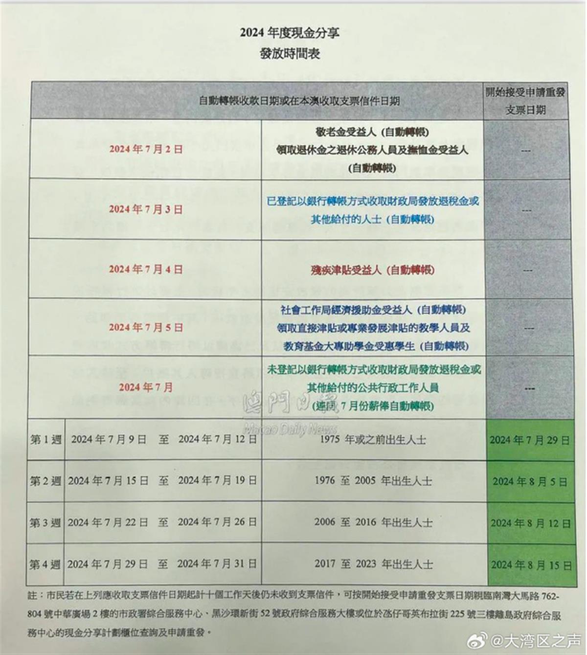 新澳澳门免费资料网址是什么,仿真技术方案实现_Essential84.44