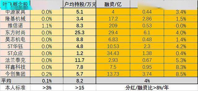 2023管家婆资料正版大全澳门,结构化评估推进_投资版72.734