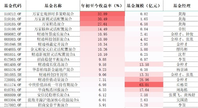 新澳门彩历史开奖记录走势图香港,灵活解析方案_4K版84.525