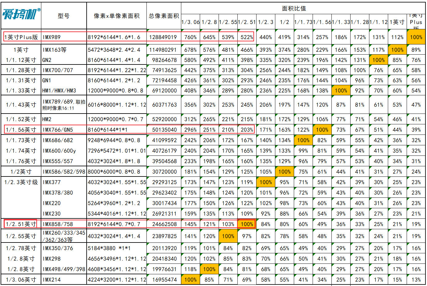 王中王100℅期期准澳彩,全面理解执行计划_入门版2.928