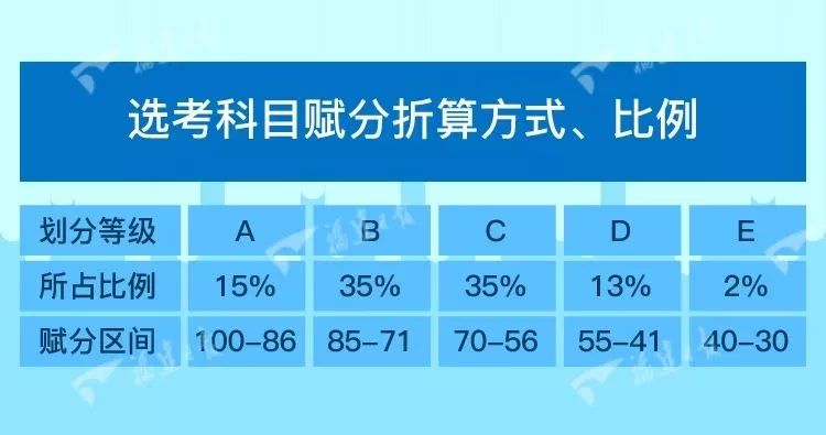 新奥免费料全年公开生肖,互动性执行策略评估_精简版105.220