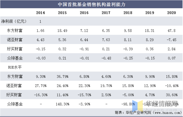 新澳免费资料公式,收益成语分析落实_游戏版256.183