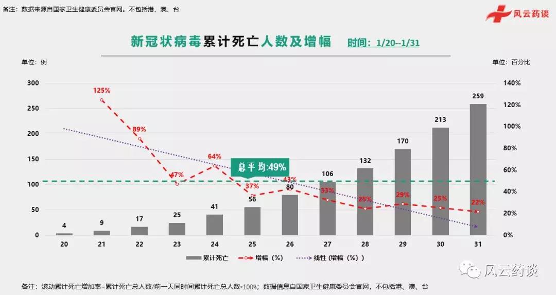 全球疫情最新数据报告，挑战与希望的交织之路