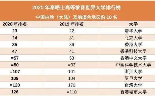 最新高校排名揭示教育资源分布与变迁的真相