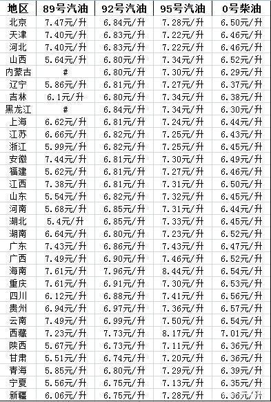 南昌油价动态解析与趋势分析