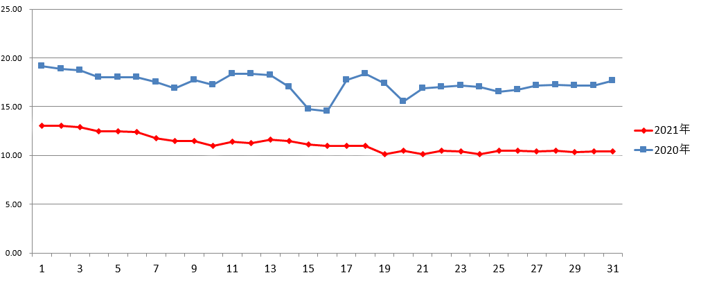 2024年11月5日 第5页