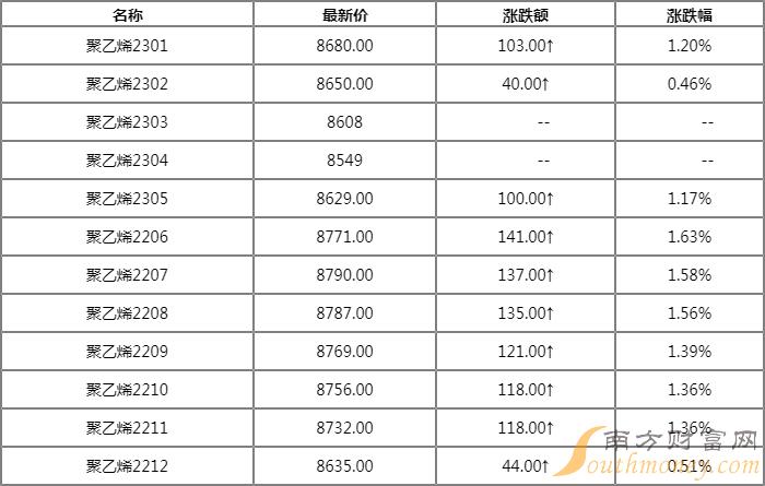 聚乙烯最新价格动态与关联市场分析概述