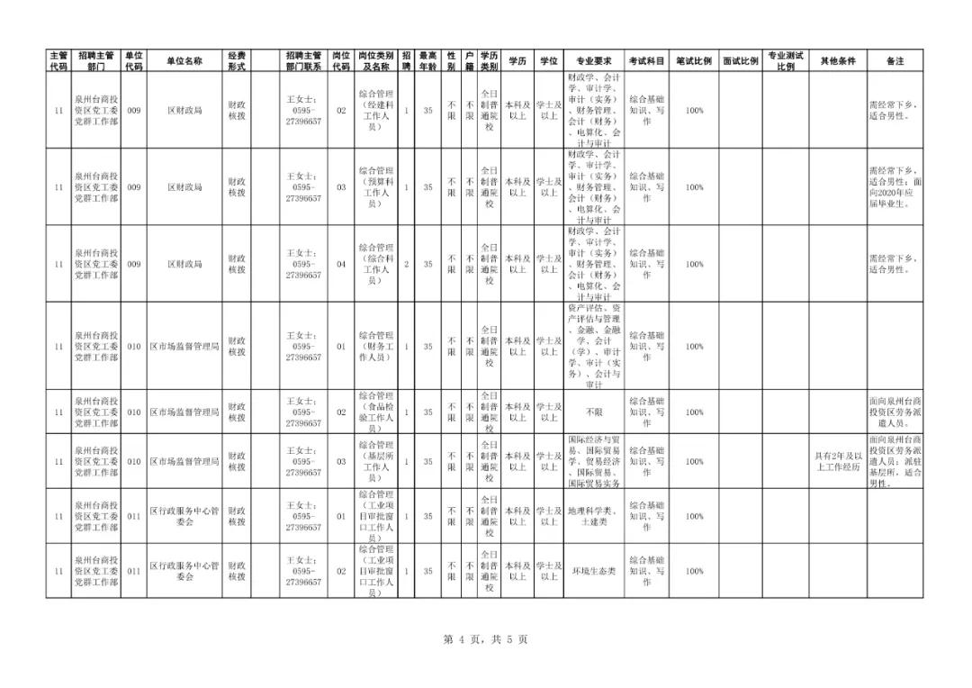 泉州最新招聘信息汇总