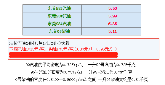 东莞油价最新动态解析