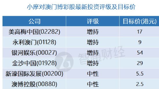 幻想旅程 第3页