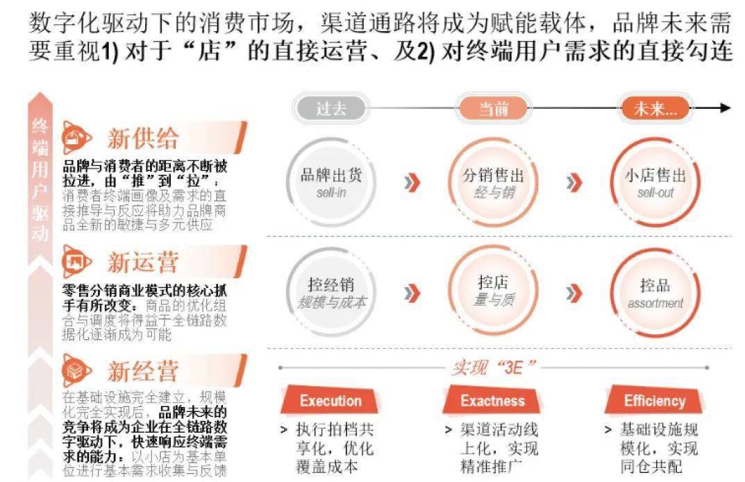 新奥资料免费精准期期准,未来趋势解释定义_PT26.135