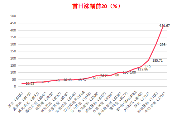 香港澳门今晚开奖结果,权威分析解释定义_AR94.563