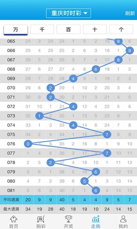 管家婆的资料一肖中特5期172,专业解析评估_桌面版45.174