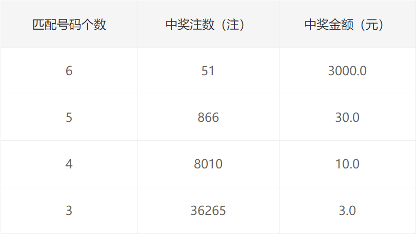 香港二四六天免费开奖,专家评估说明_钱包版81.671