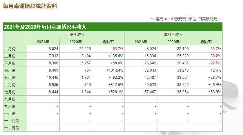 澳门最精准免费资料大全旅游团i,收益成语分析落实_高级版25.581