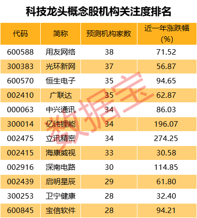 一码一肖100%,预测说明解析_5DM12.189