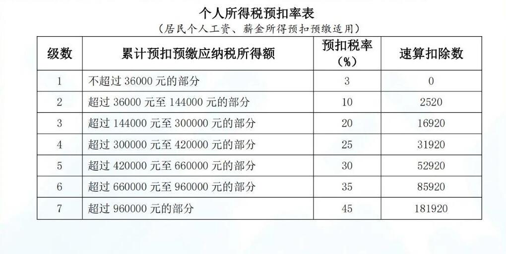 个税最新消息及其深度影响分析