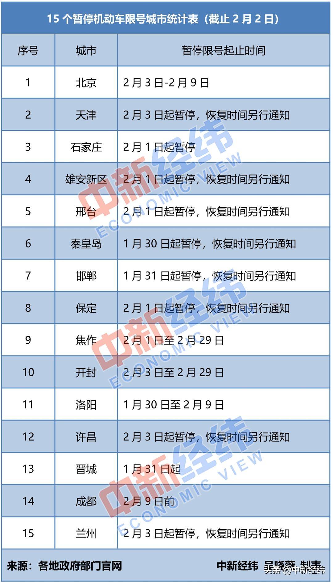 梦幻旅途 第3页