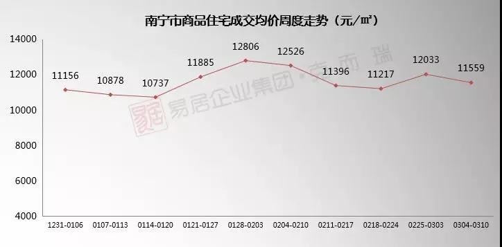 南宁房价最新动态，市场走势分析与购房指南