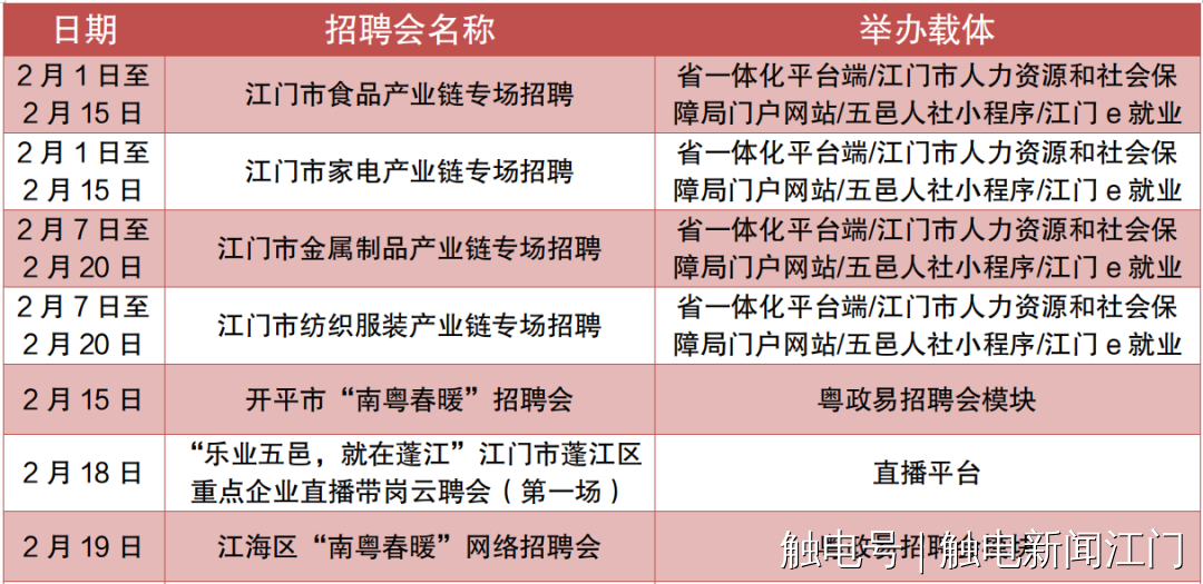 江门最新招聘信息总览