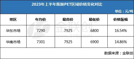 宠物市场最新宠物价格概览及趋势分析