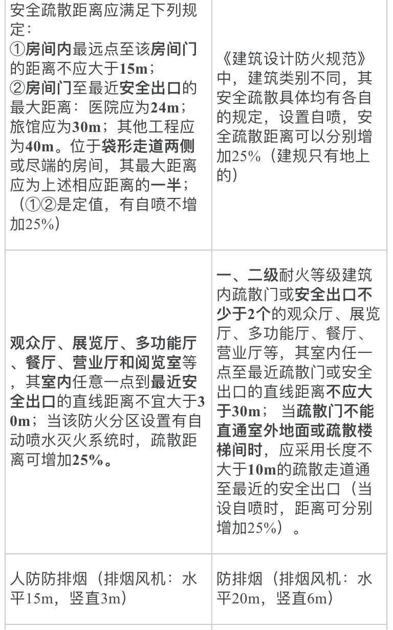 人防规范最新版，构建城市更安全的防护体系