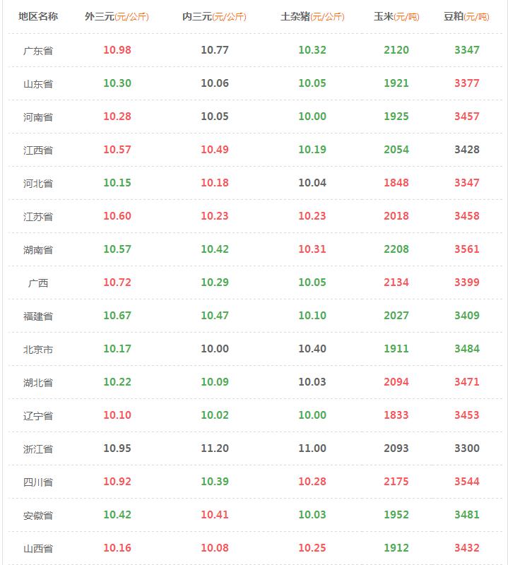 今日豆粕最新价格动态解析