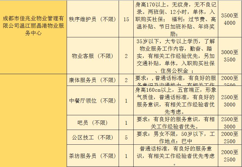 温江最新招聘信息全面解析