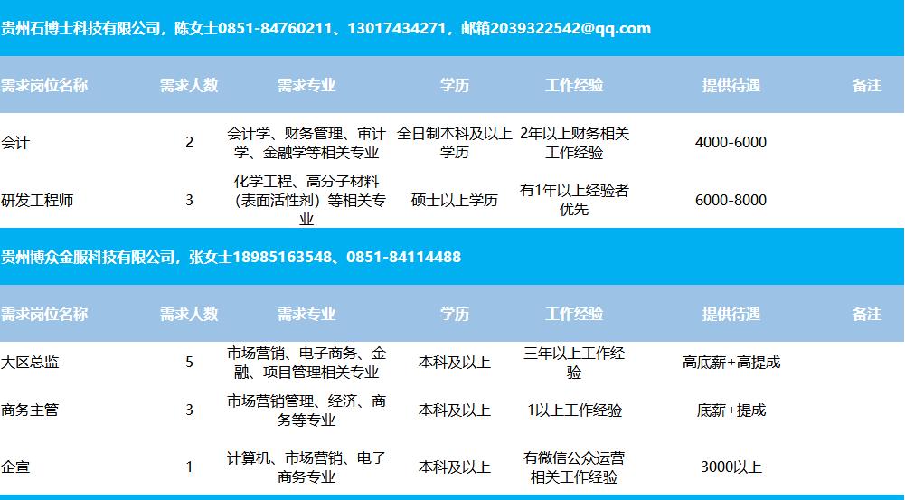 兴义最新招聘信息总览