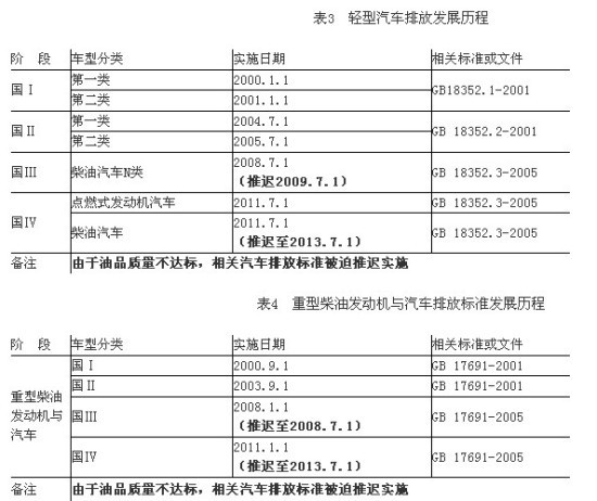 汽车最新排放标准，推动绿色出行，共创美好未来环境