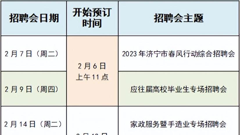 济宁最新招聘信息汇总